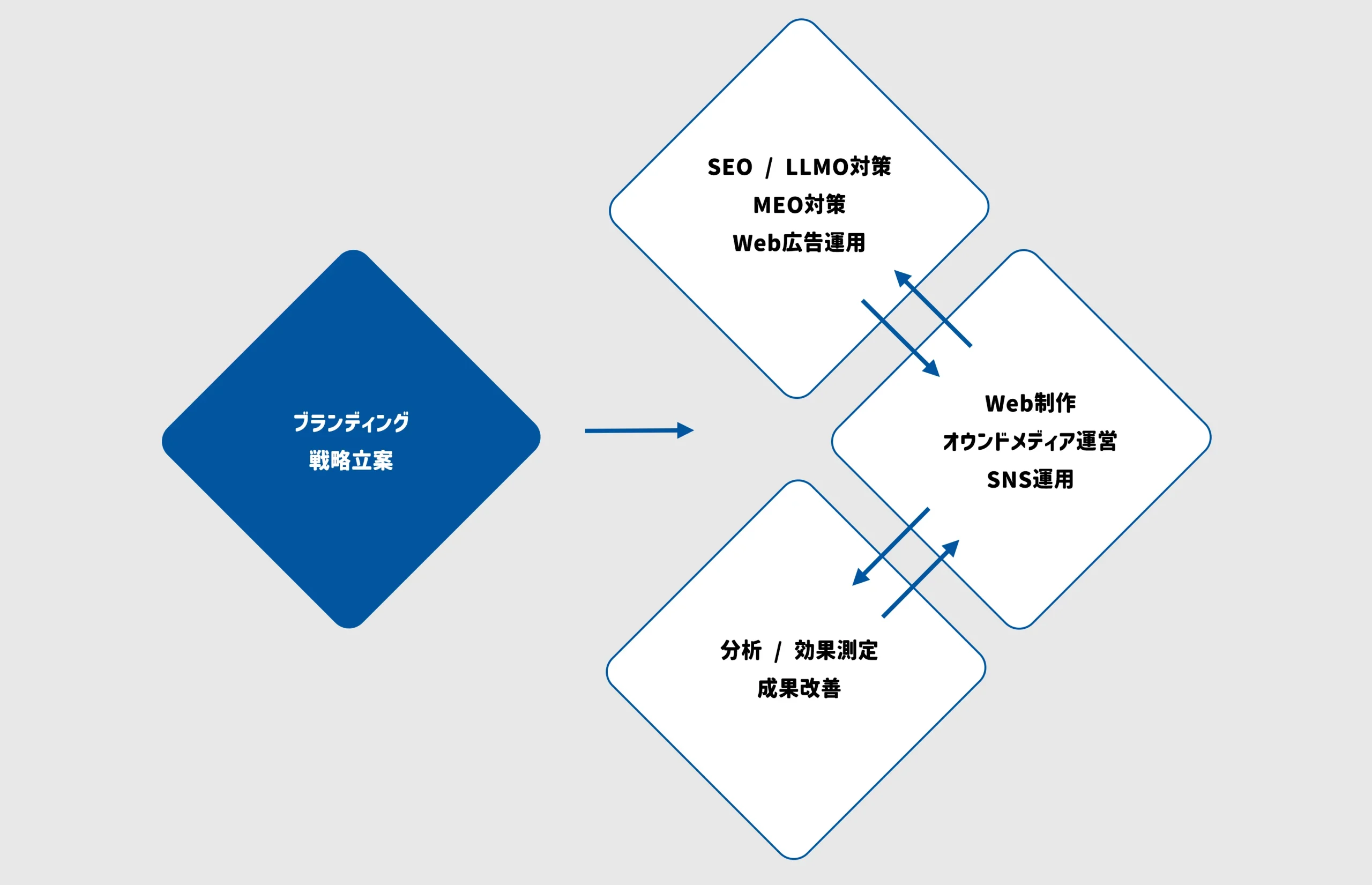 大分 webマーケティング
