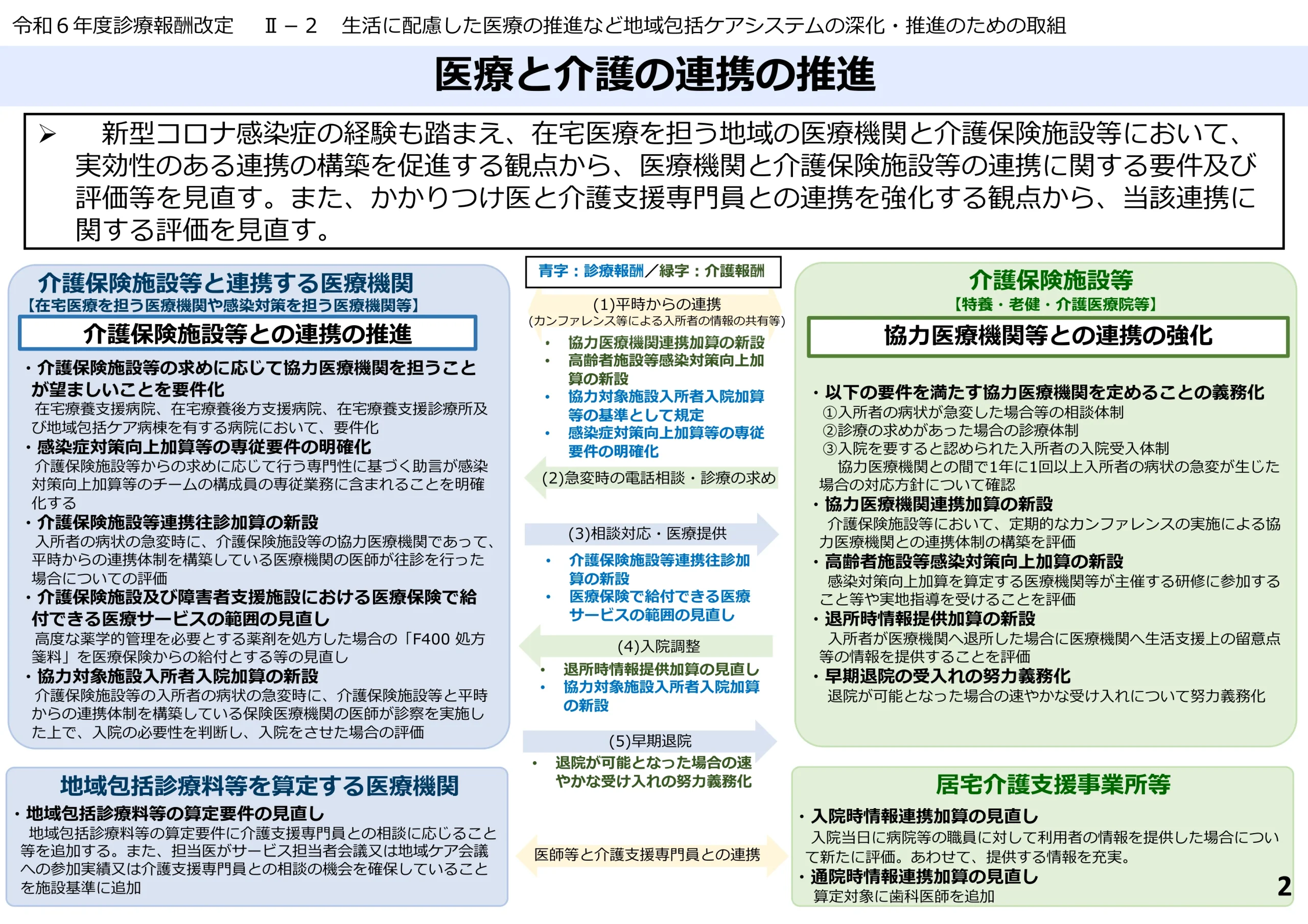 大分 AI 医療システム