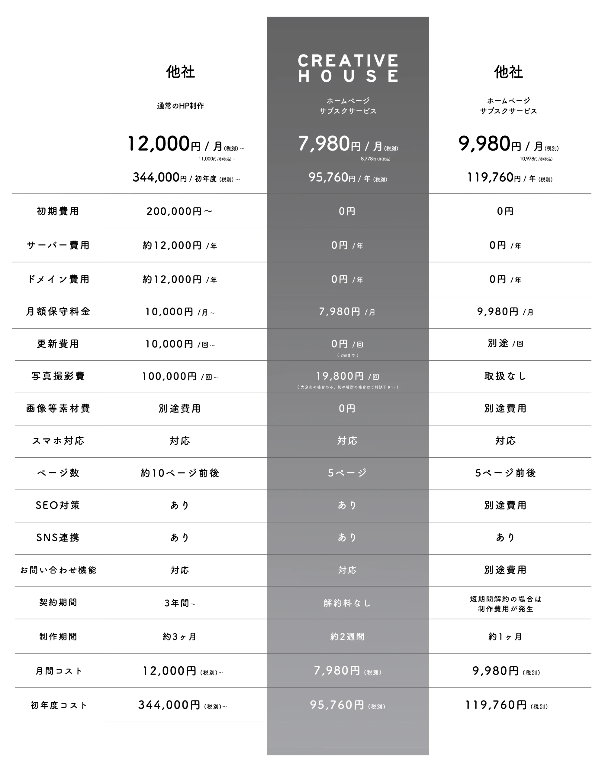 大分 ホームページ制作 サブスク