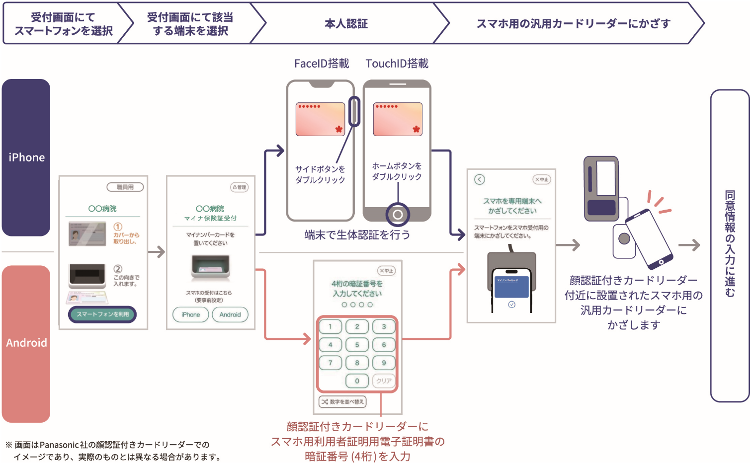 スマートフォンのマイナ保険証