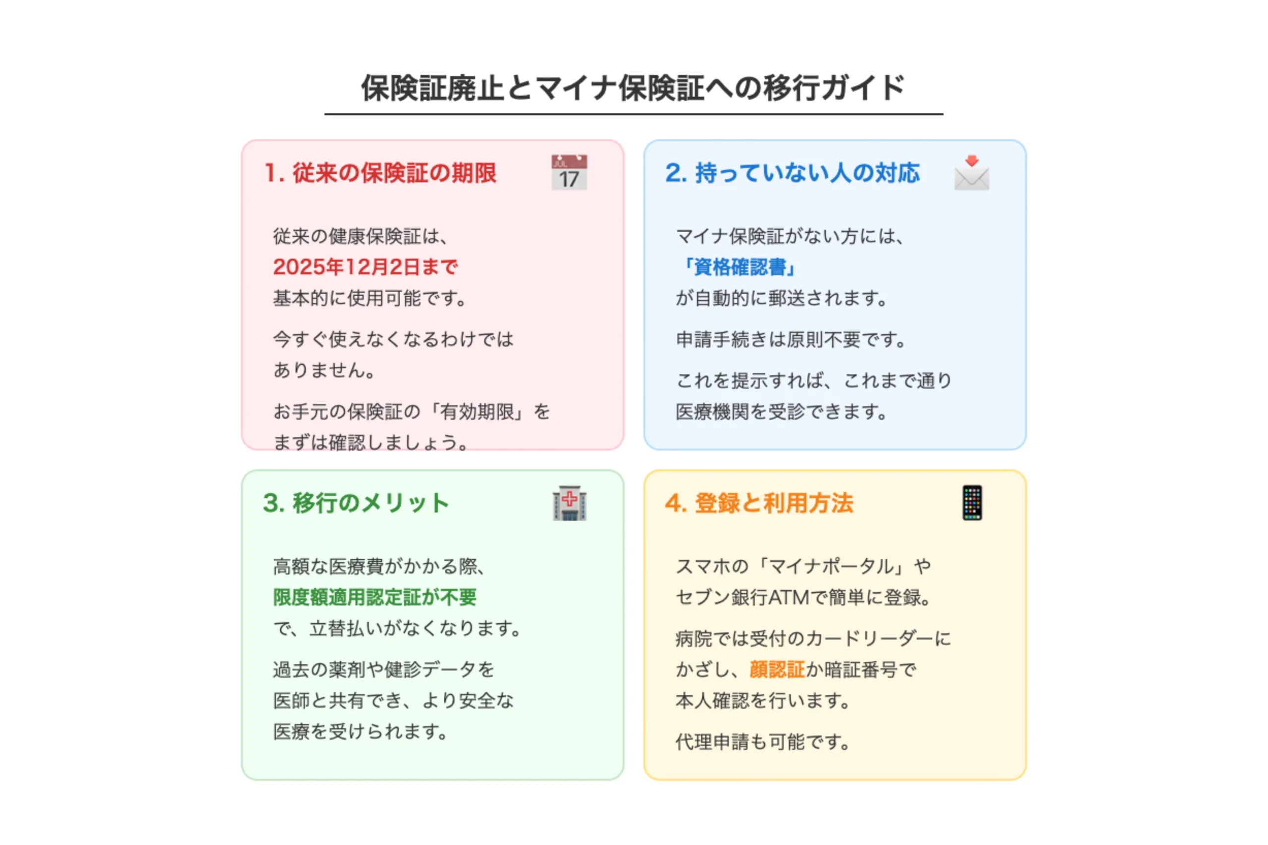 保険証 2025年12月2日