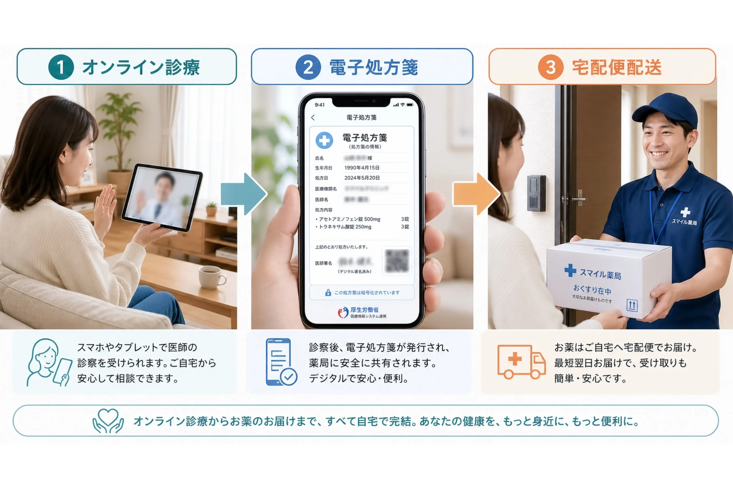 AI搭載 医薬品ネットワークサービス