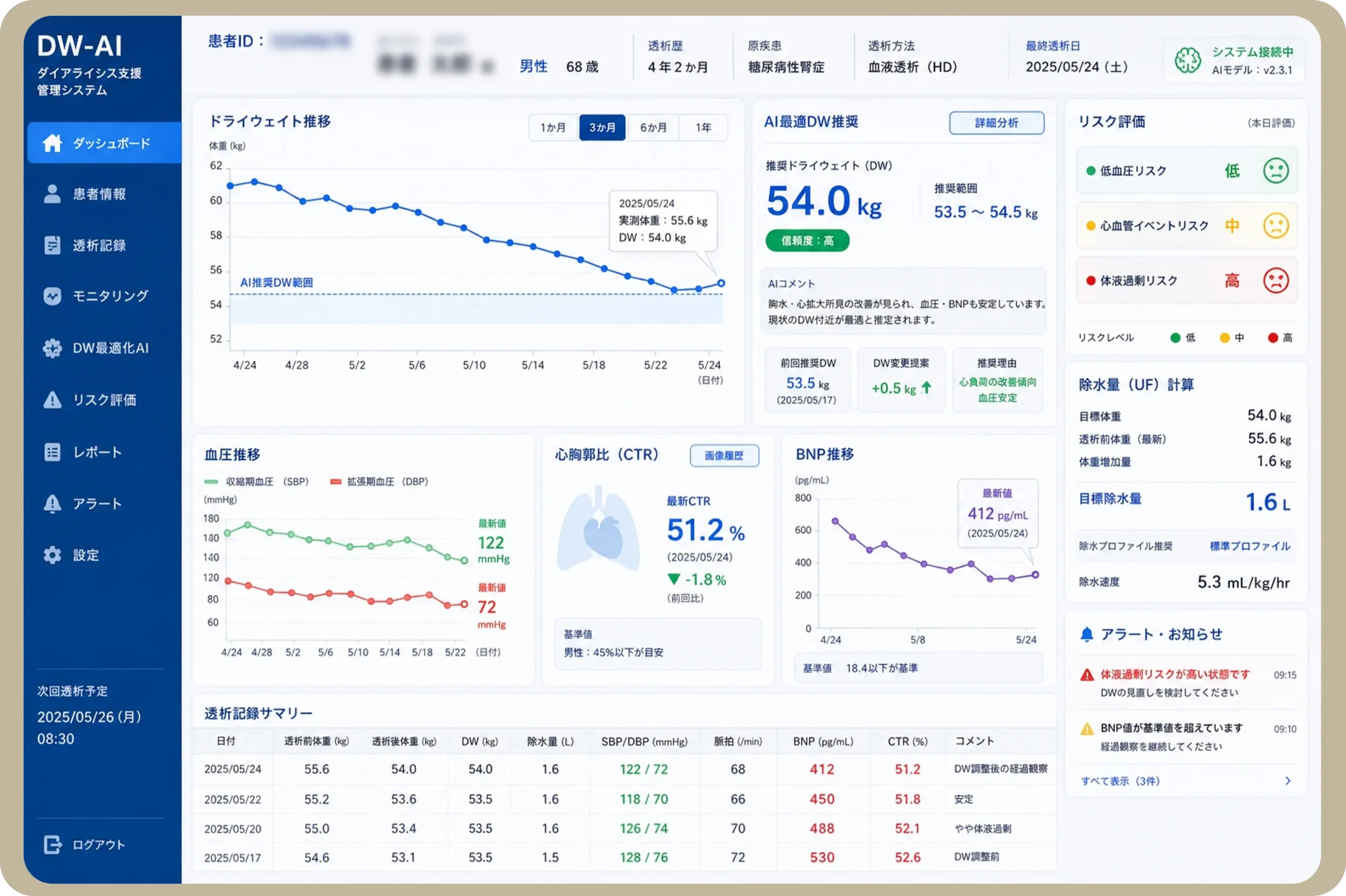 AI搭載透析支援管理システム