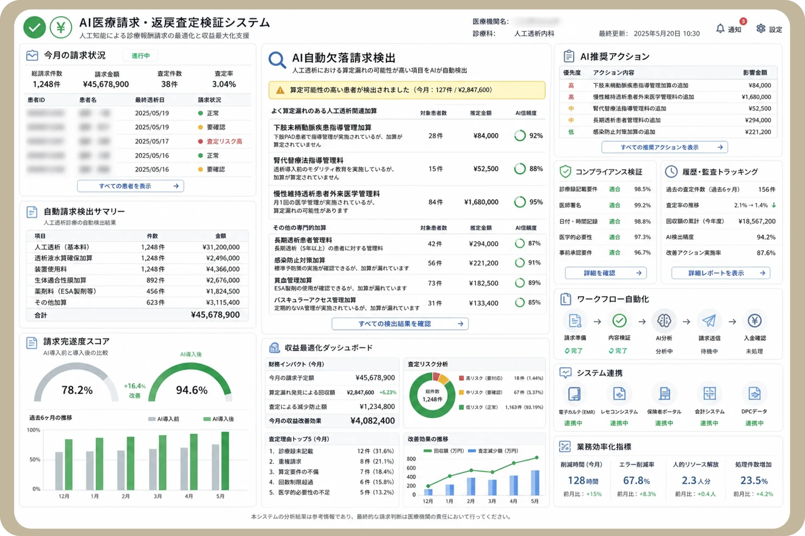 AI搭載透析支援管理システム