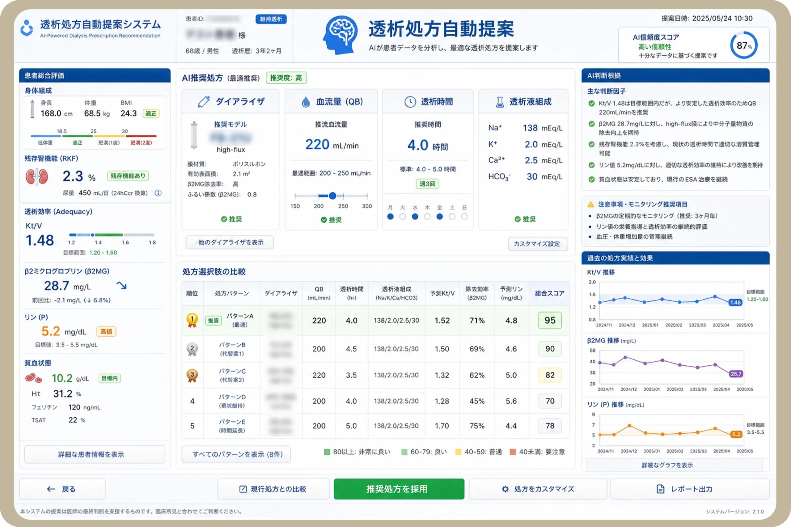AI搭載透析支援管理システム