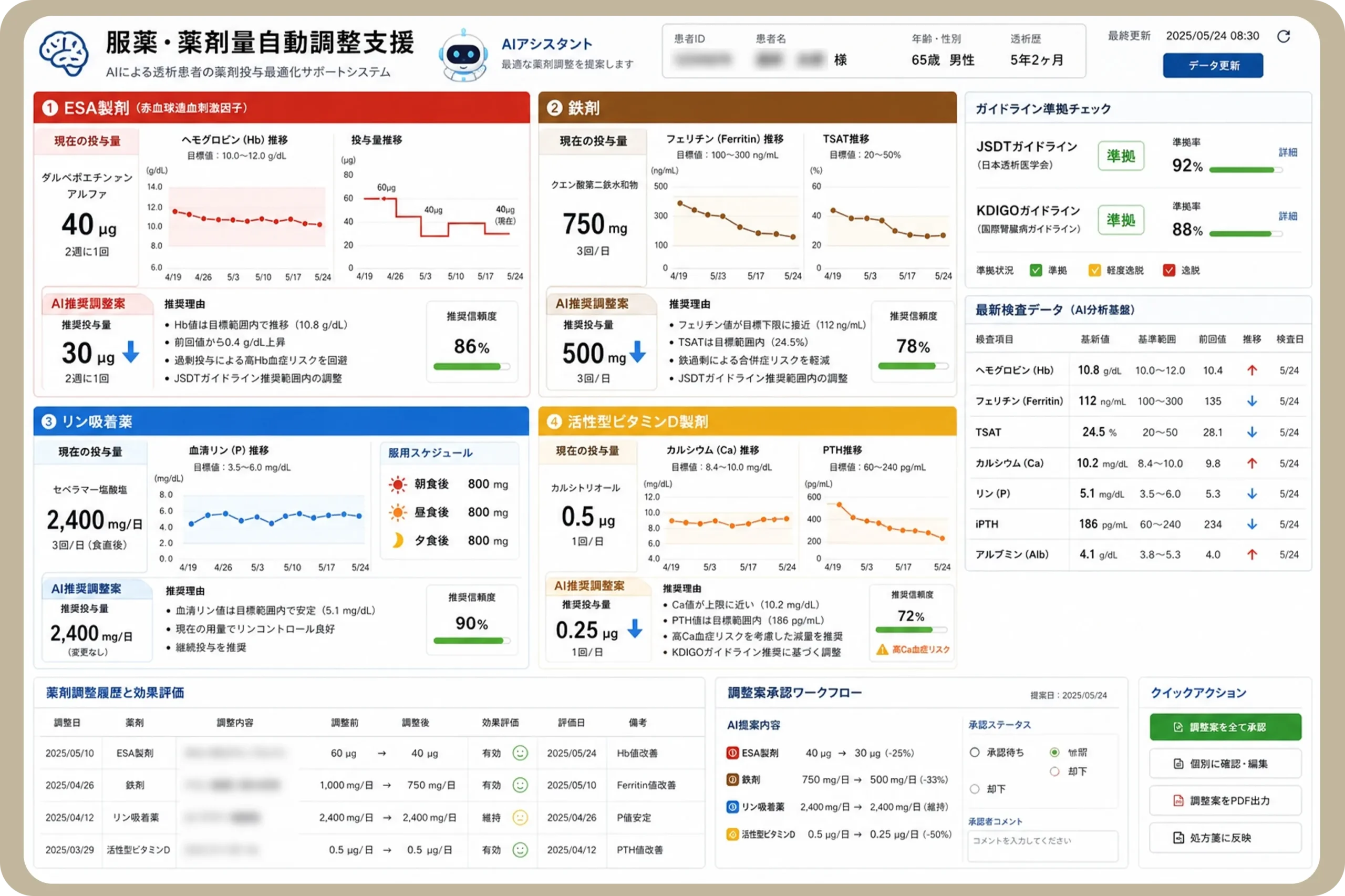 AI搭載透析支援管理システム