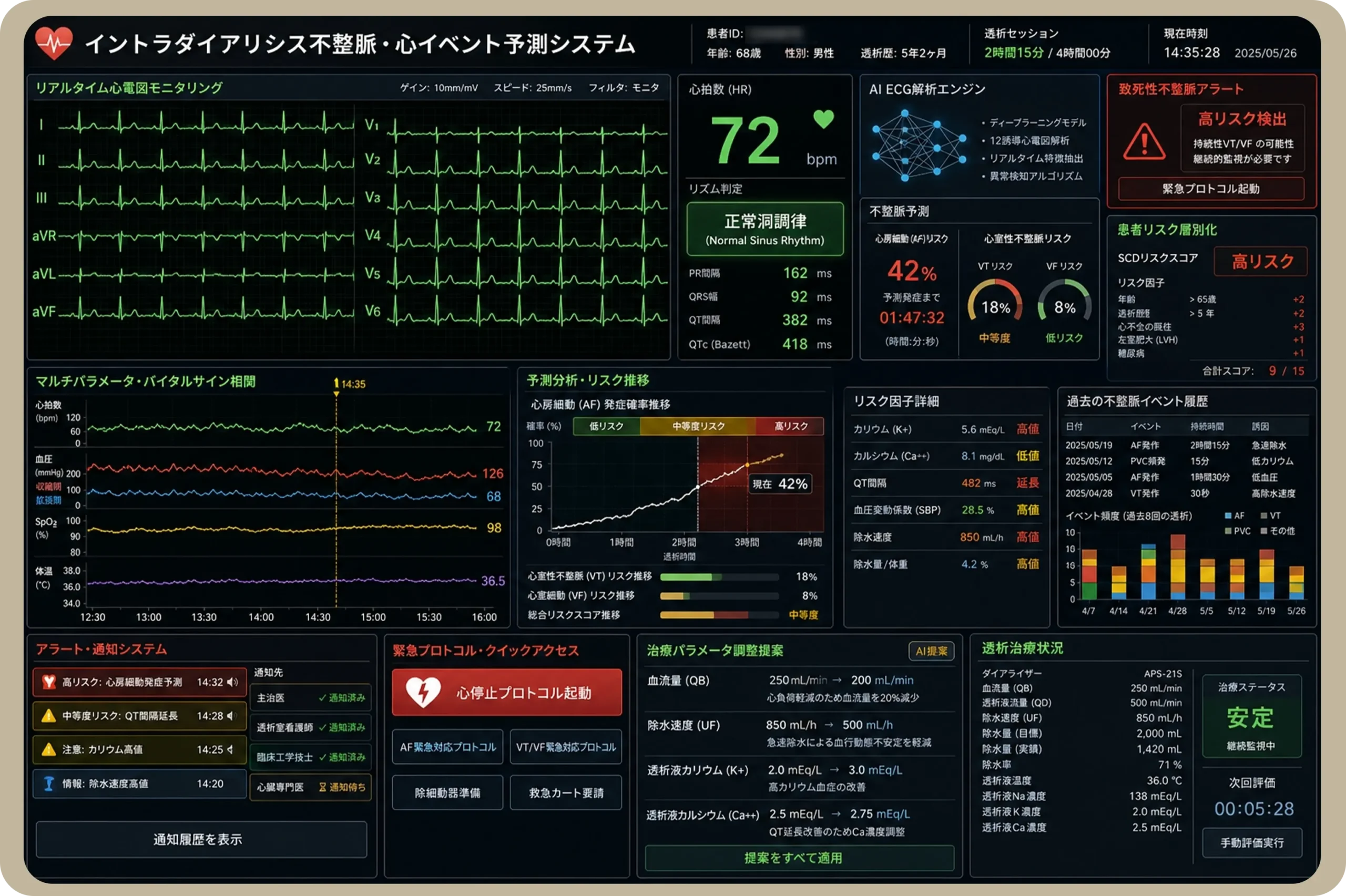 AI搭載透析支援管理システム