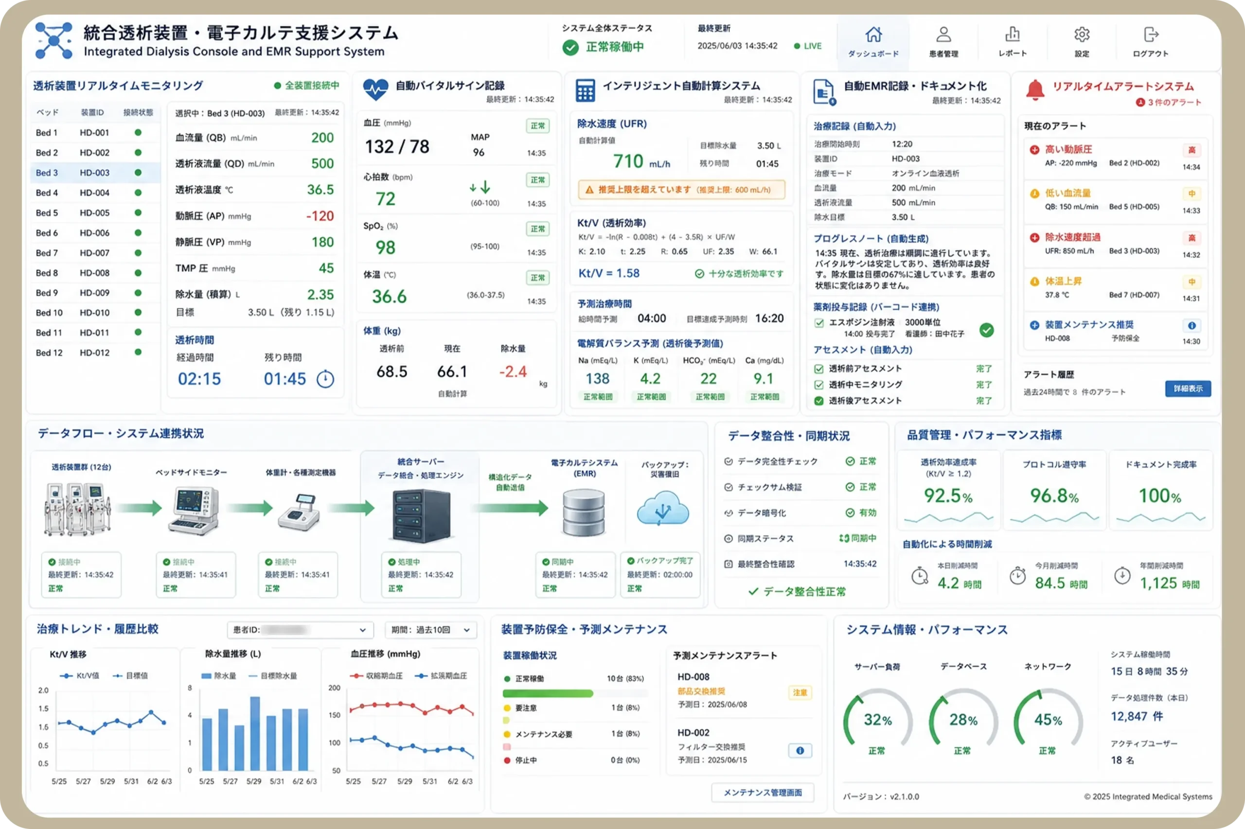 AI搭載透析支援管理システム
