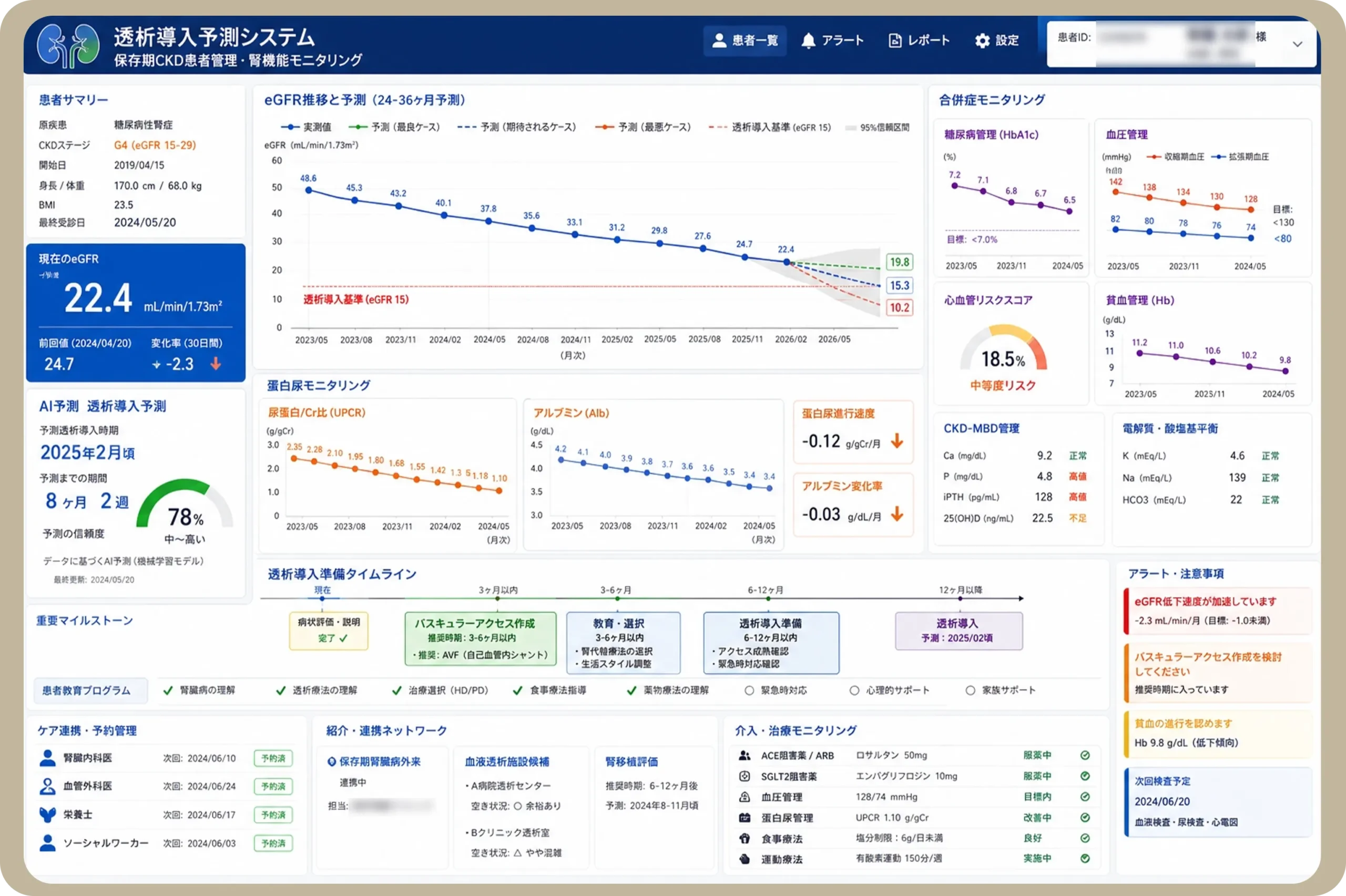 AI搭載透析支援管理システム