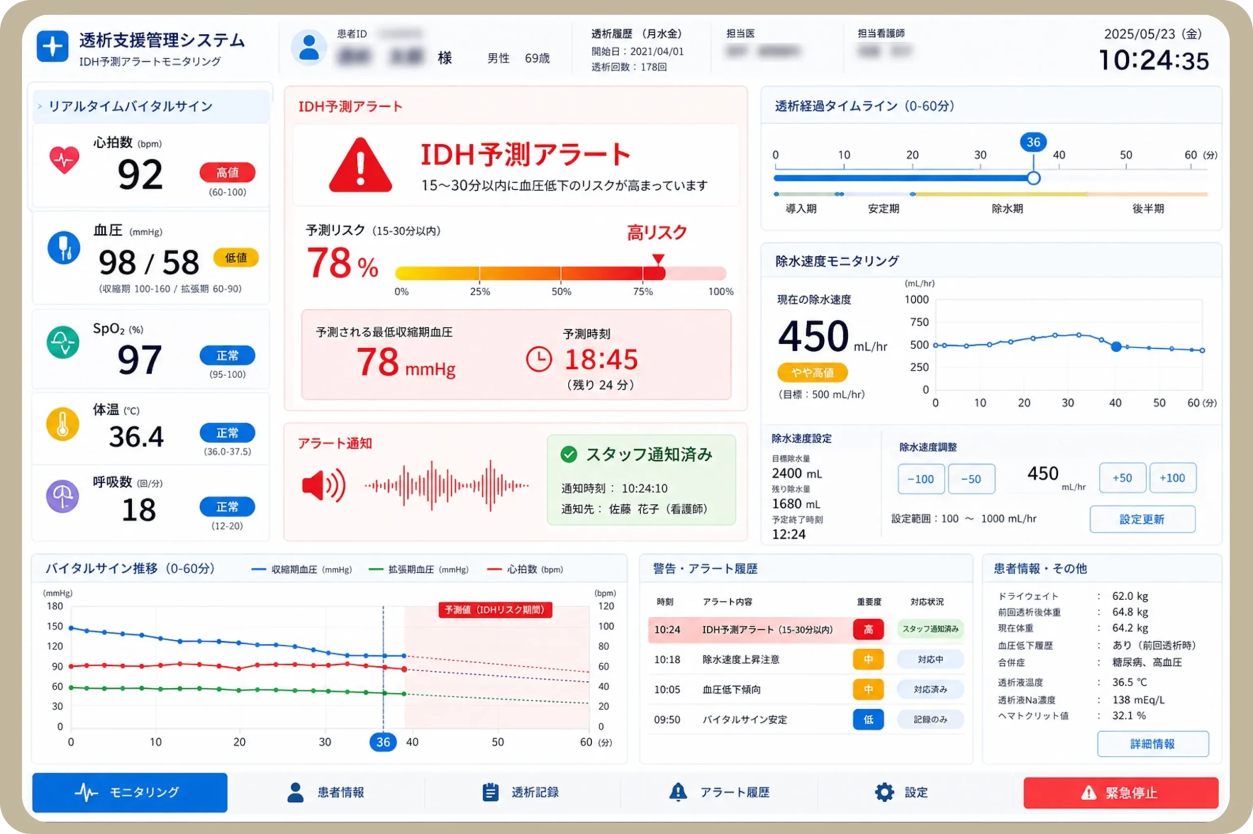 AI搭載透析支援管理システム