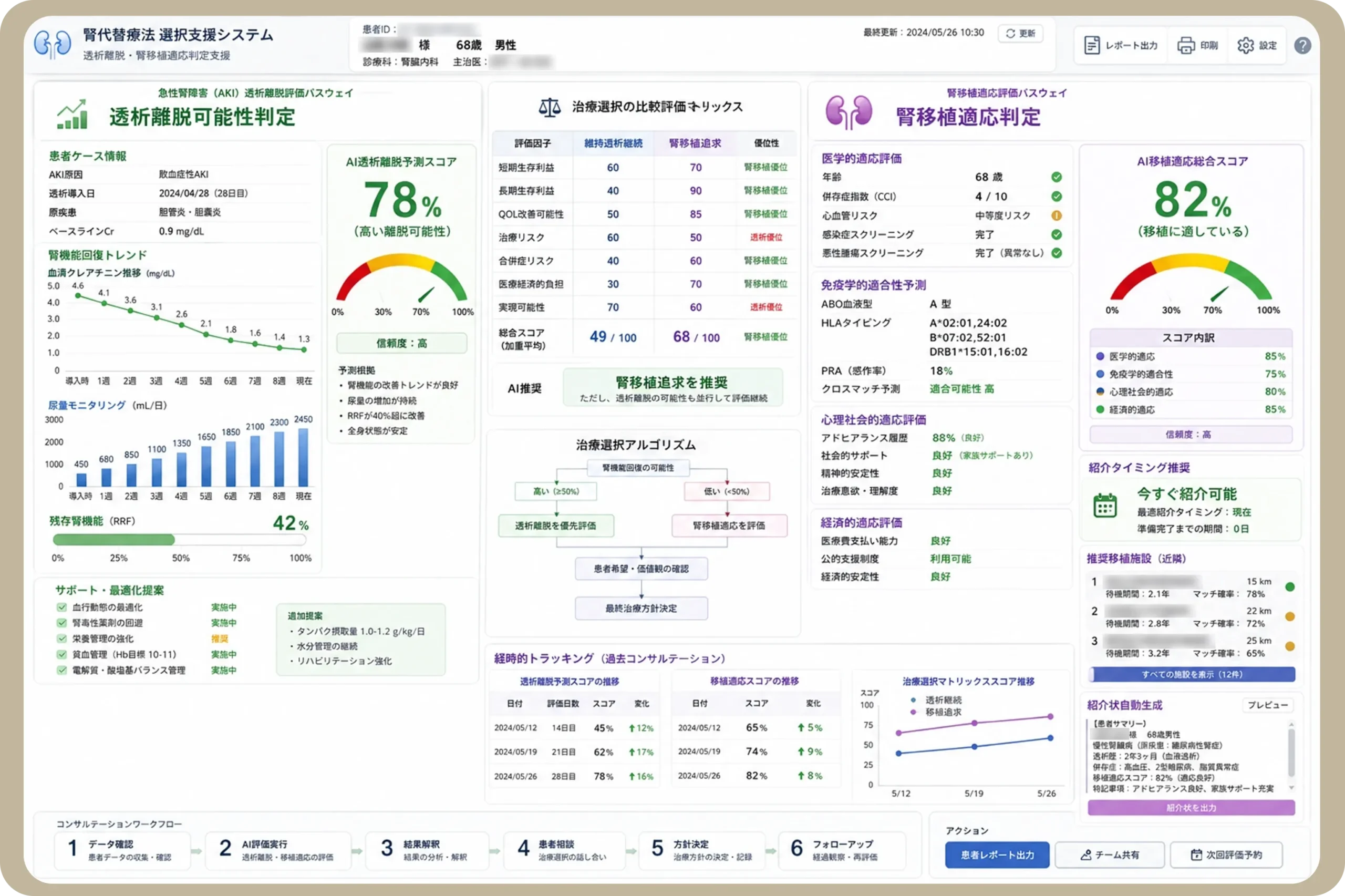 AI搭載透析支援管理システム