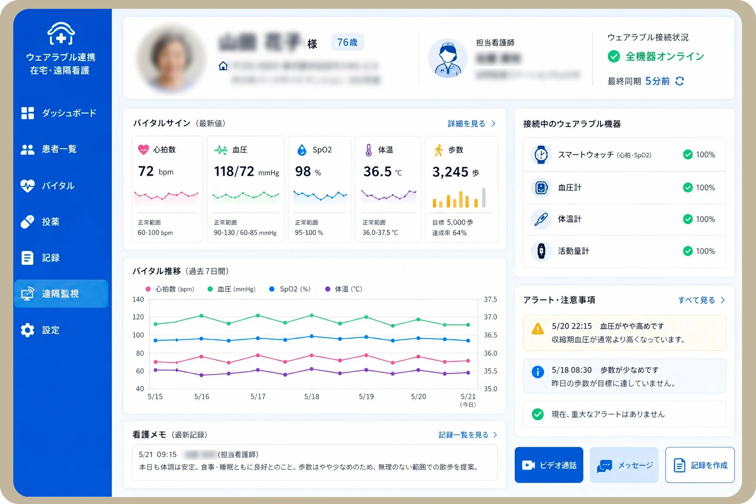 ウェアラブル連携、在宅遠隔看護システム