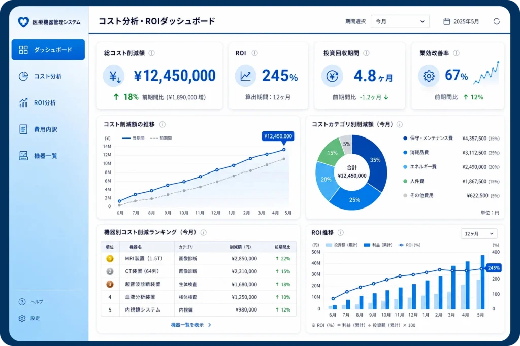 コスト分析