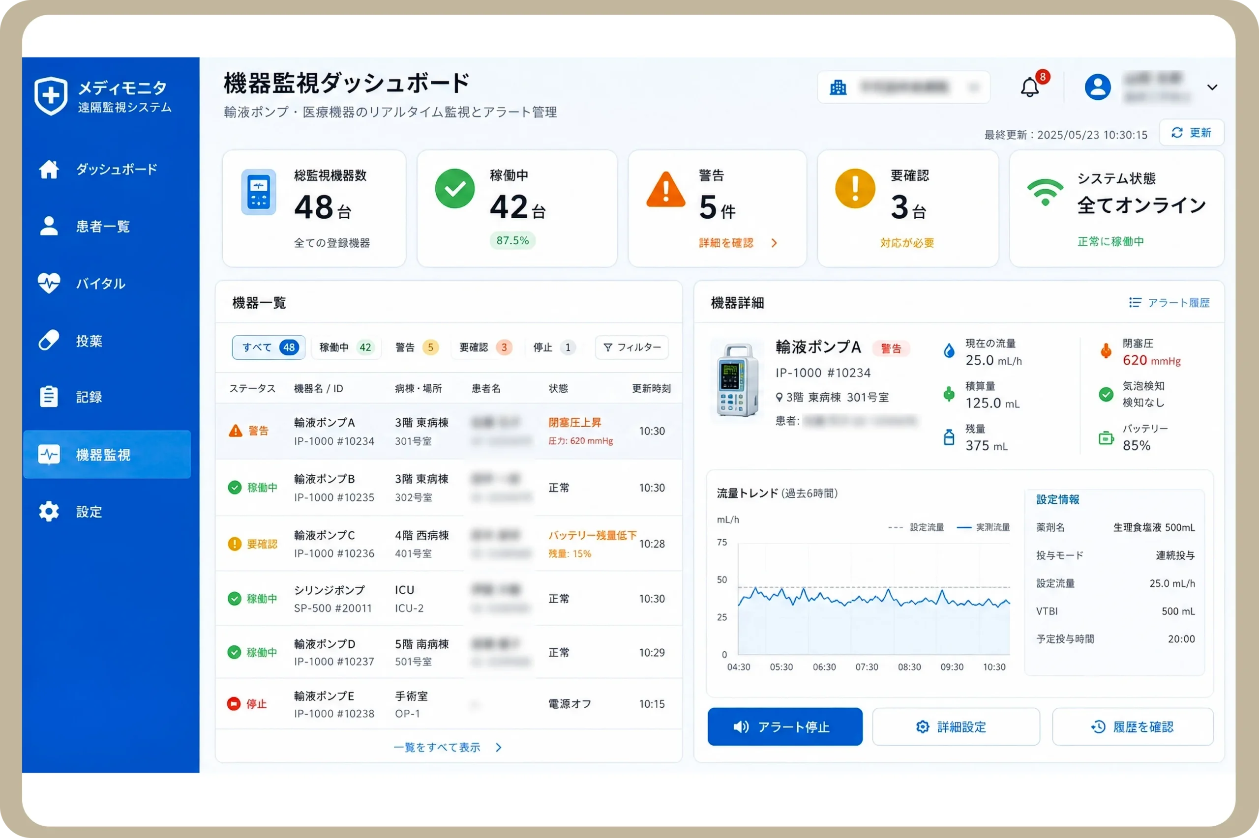 リアルタイム機器監視