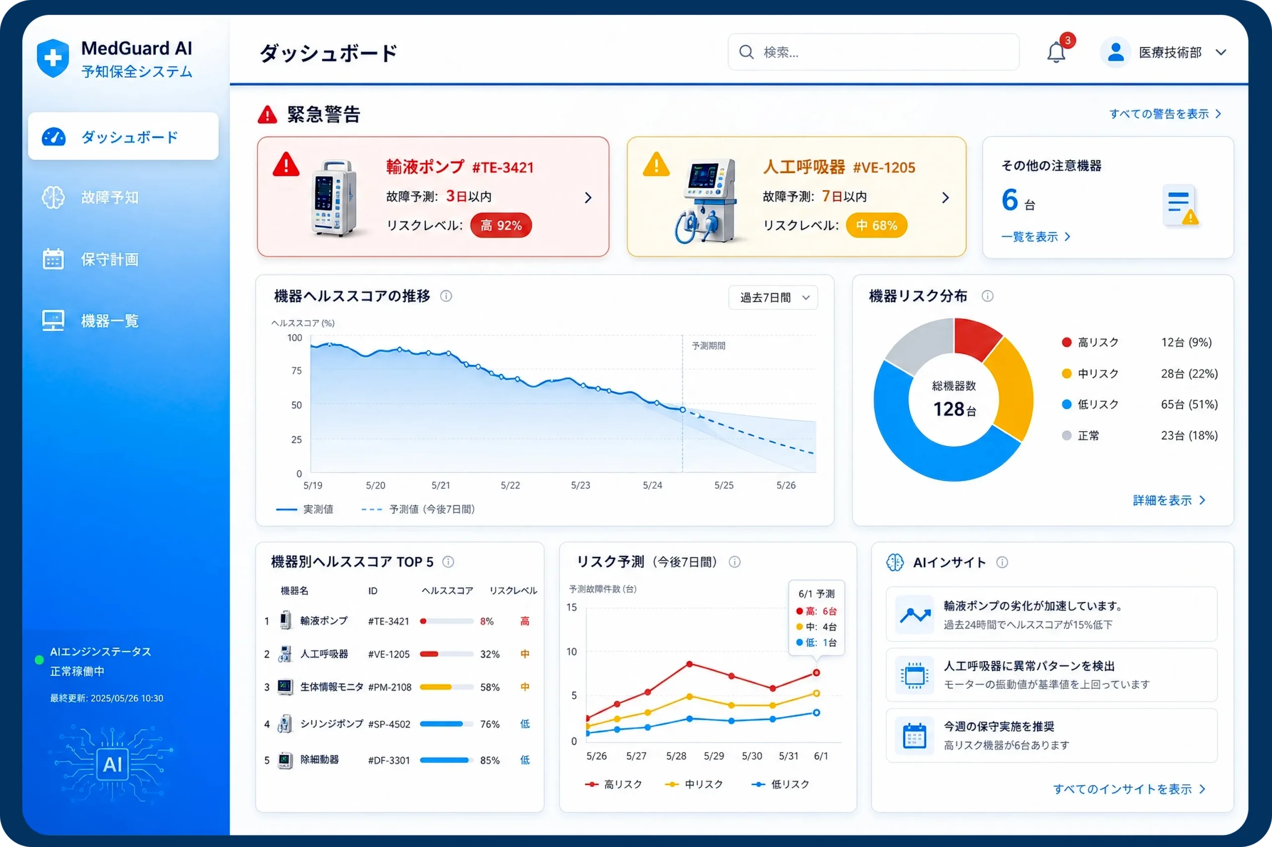 予知保全システム