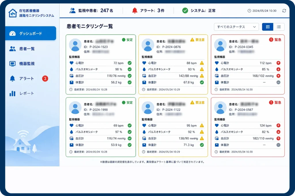 在宅医療機器遠隔モニタリングシステム