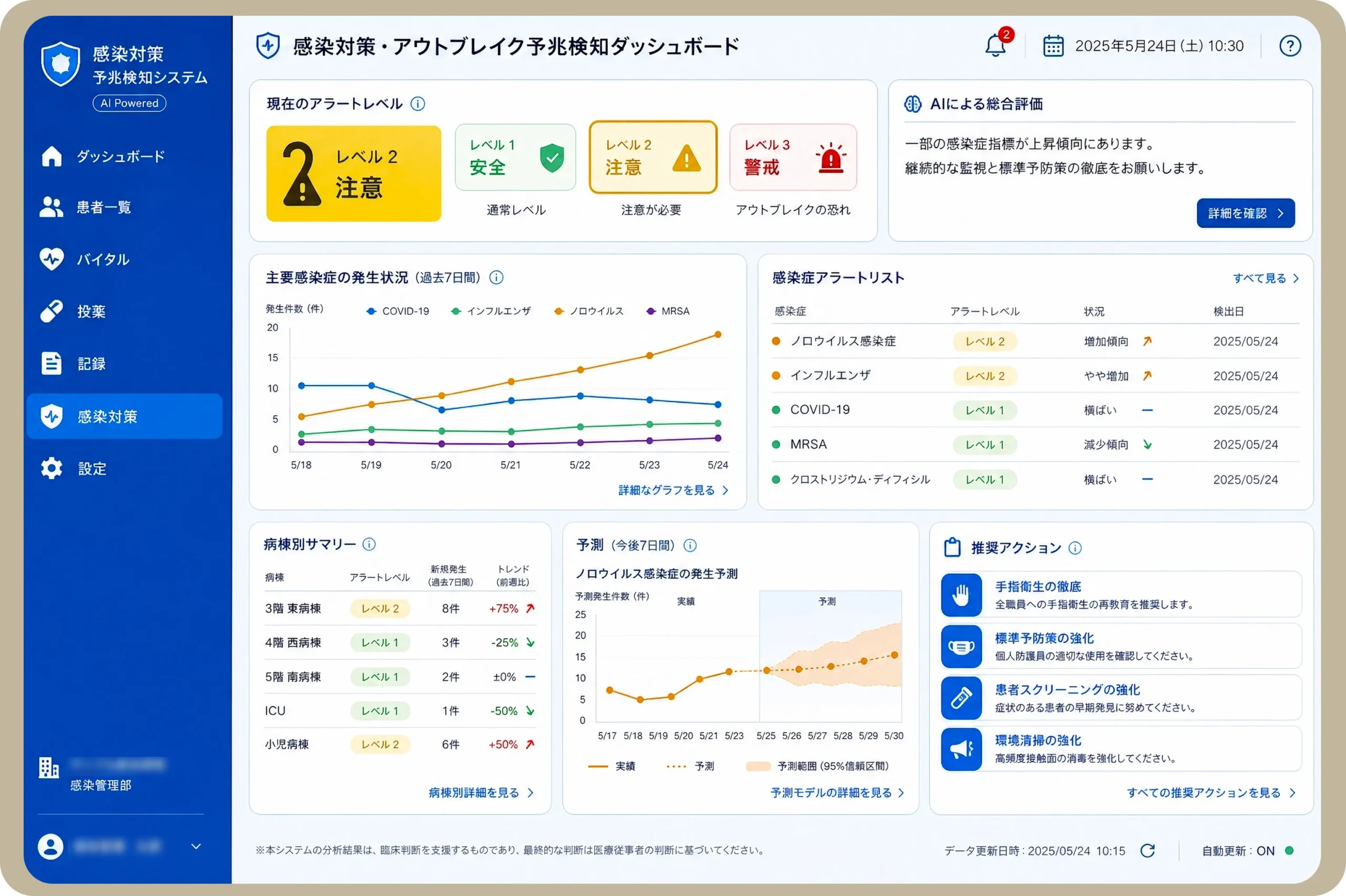 感染対策、予兆検知AIシステム