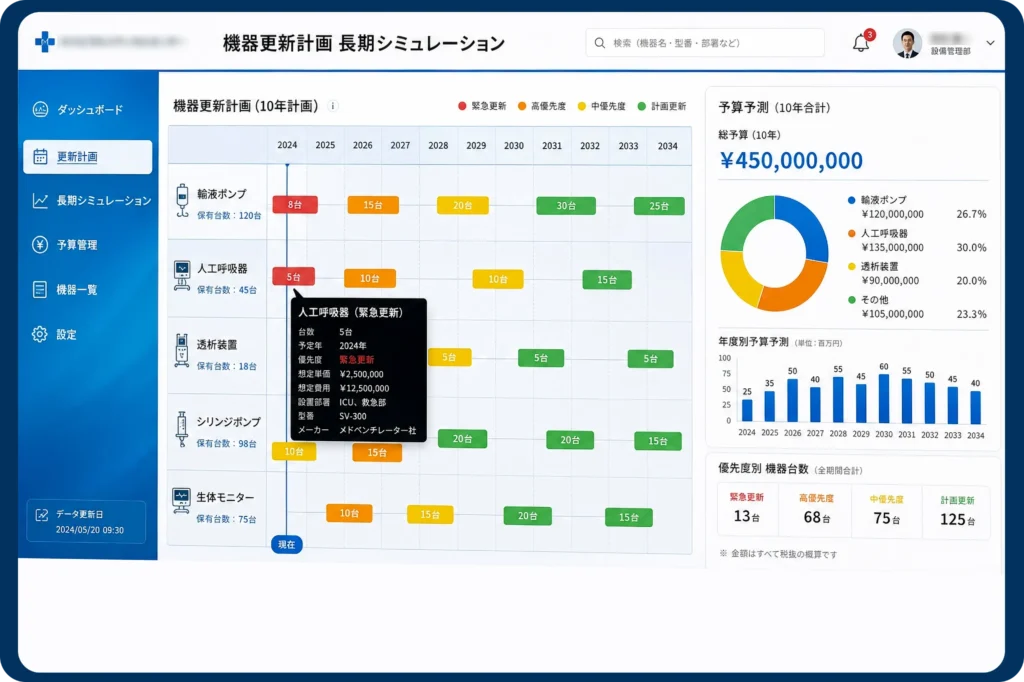 更新計画