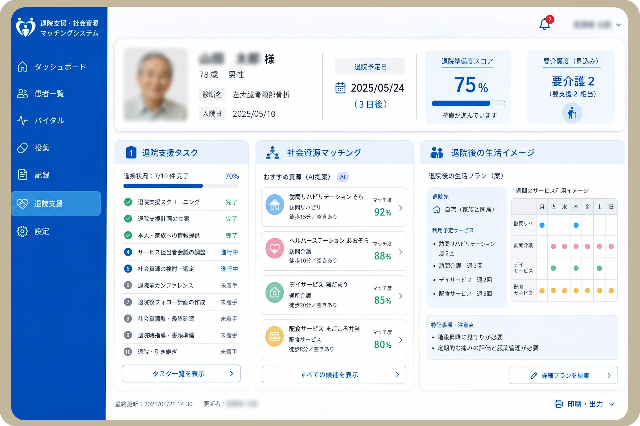 退院支援、社会資源マッチング