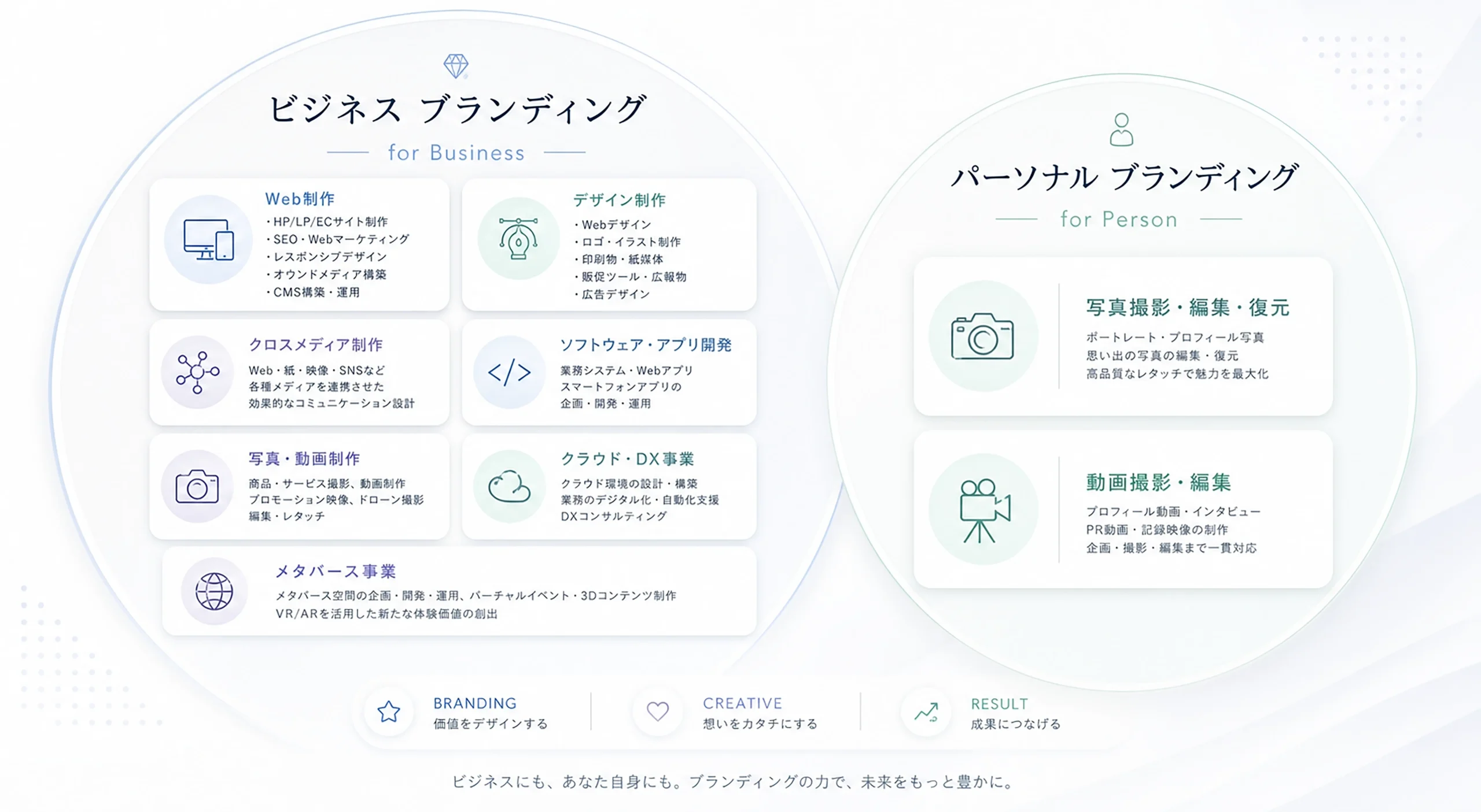 CREATIVE HOUSE ブランディング