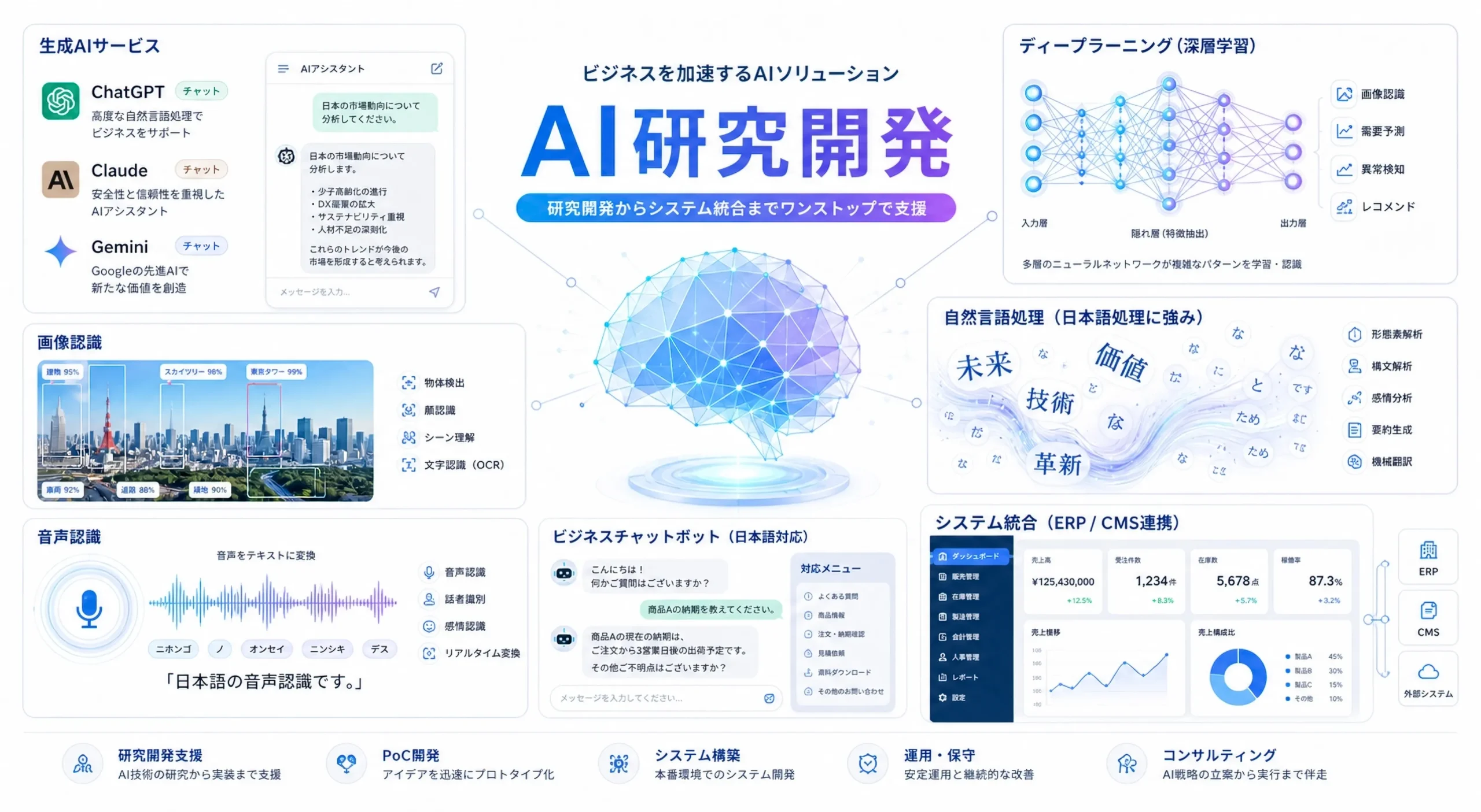 大分 AI開発