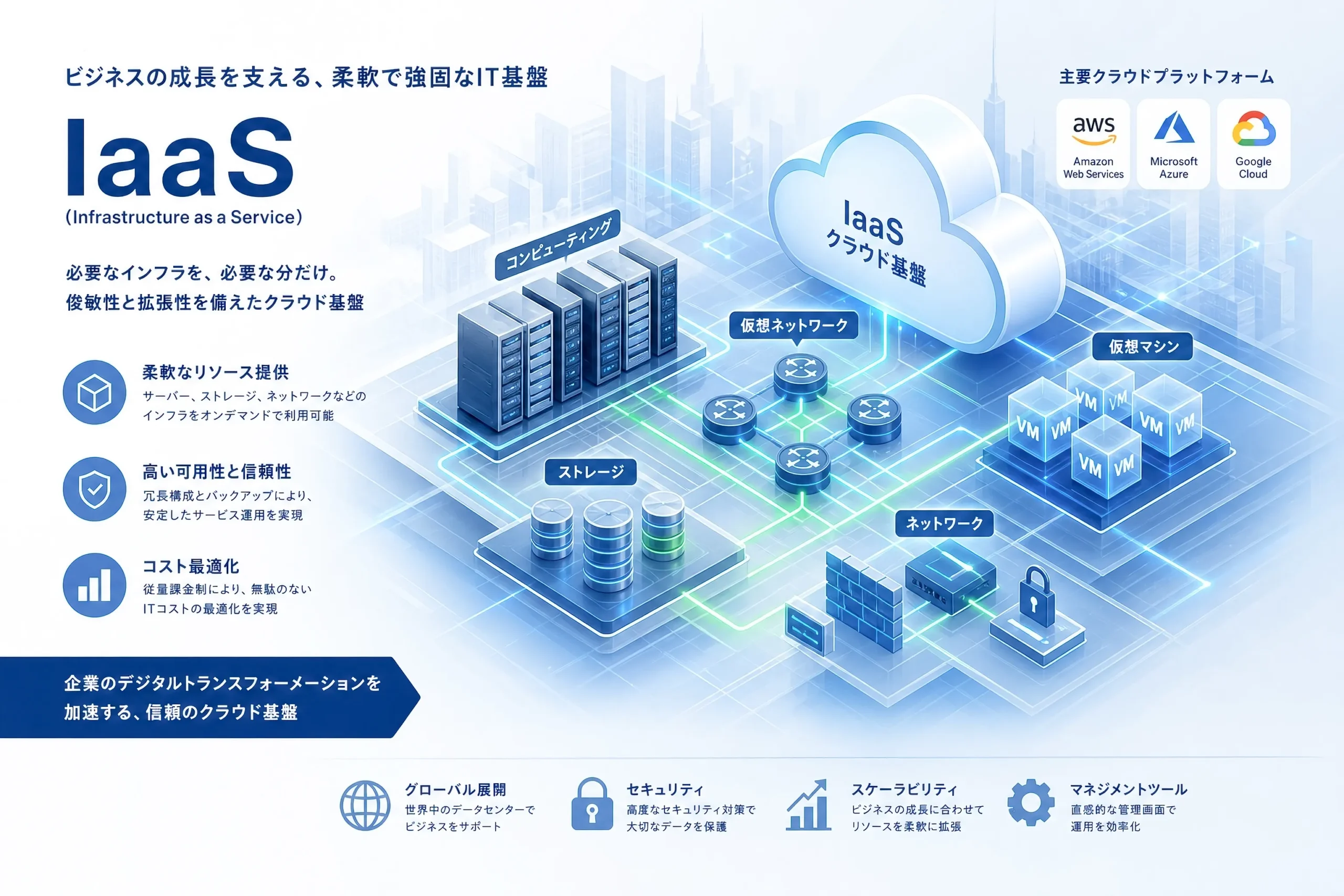 大分 IaaS