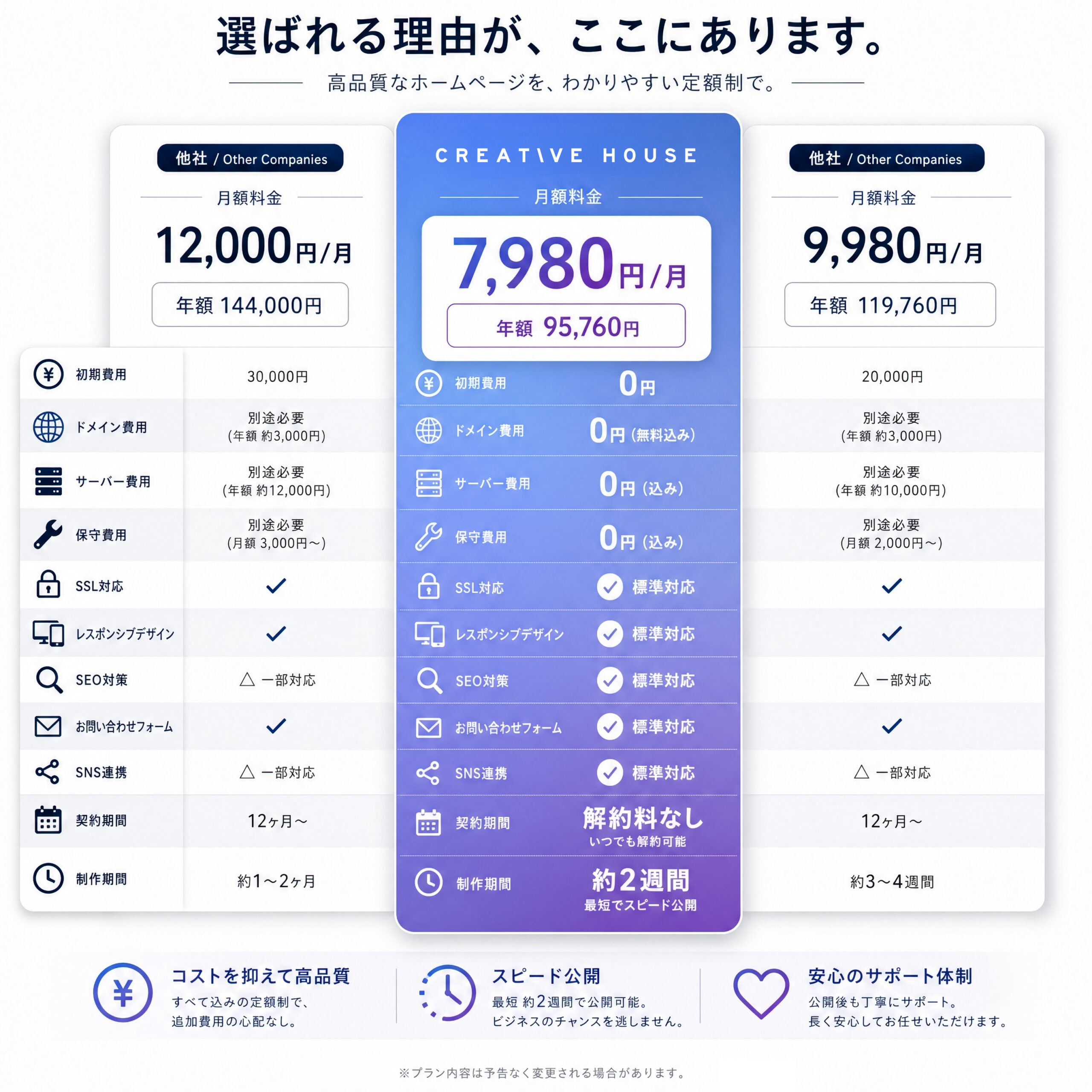 大分 ホームページ制作 サブスクプラン