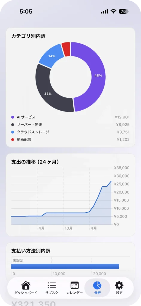 サブスク管理 iPhoneアプリ サブスクラップ