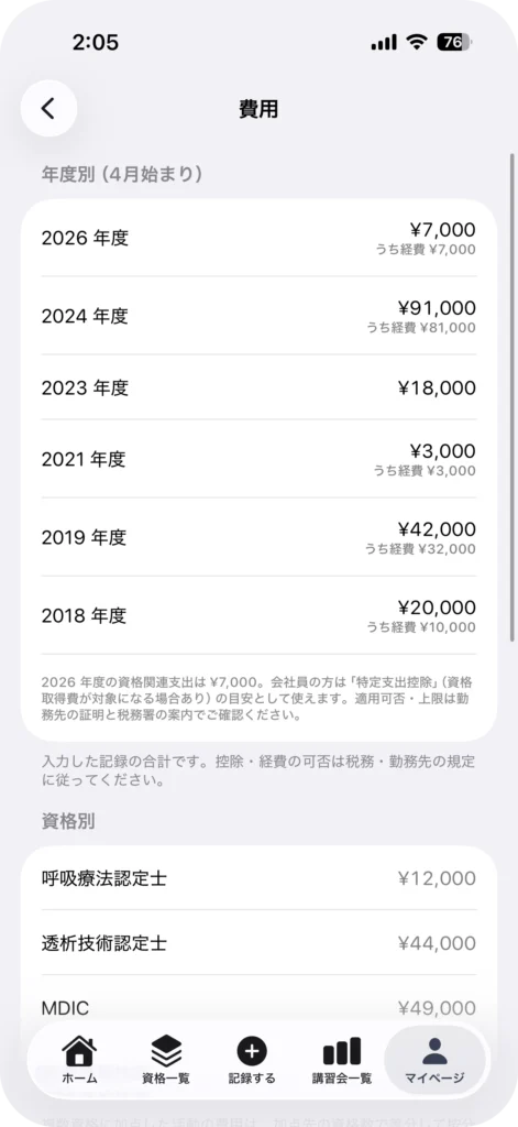 資格管理アプリ My License
費用の年次サマリ画面