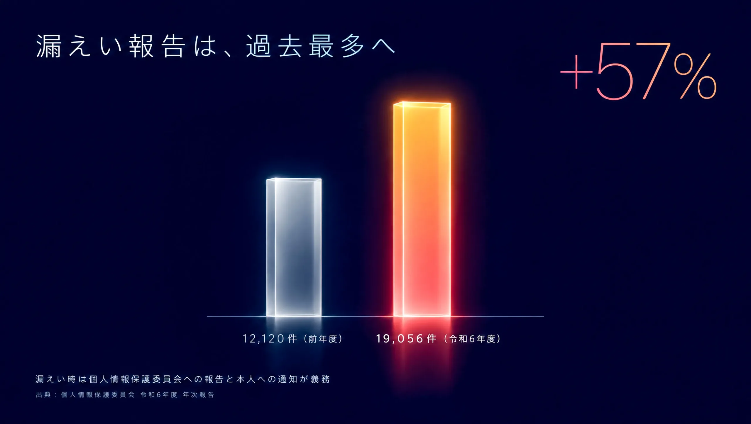 大分 サイバー攻撃 対策