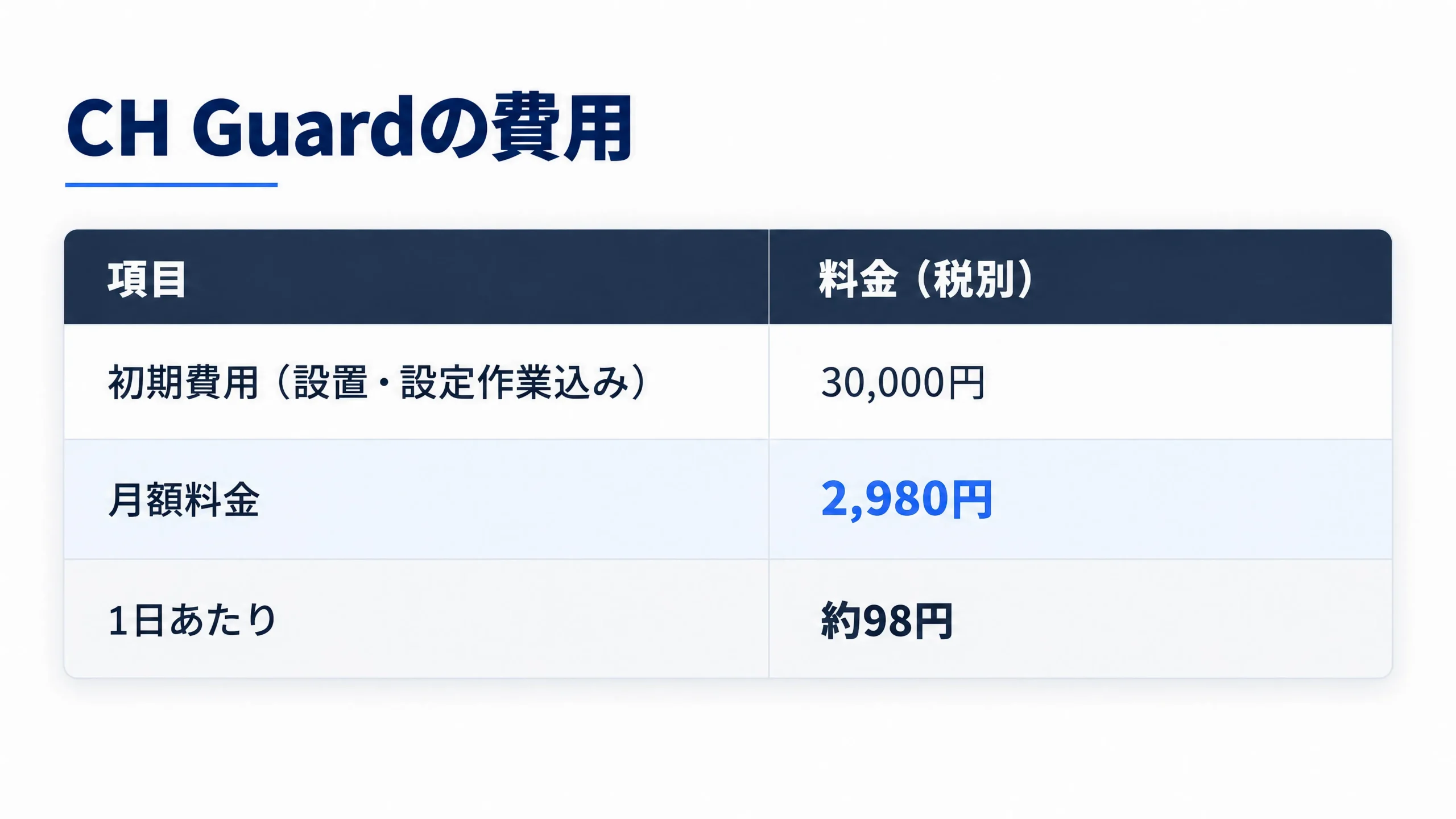 大分 情報漏洩対策 CH Guard